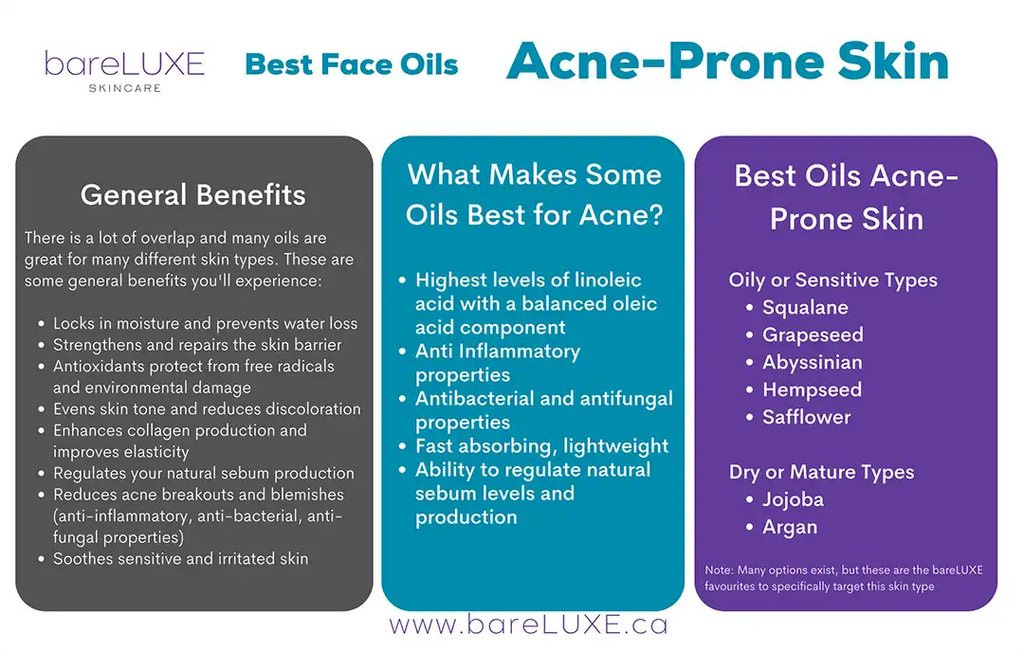 Best face oils for acne - infographic by bareLUXE Skincare