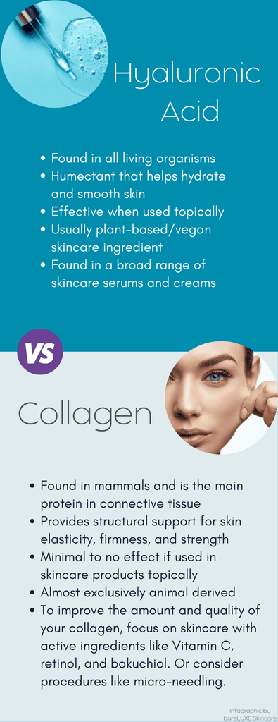 hyaluronic acid vs collagen: infographic by bareLUXE Skincare