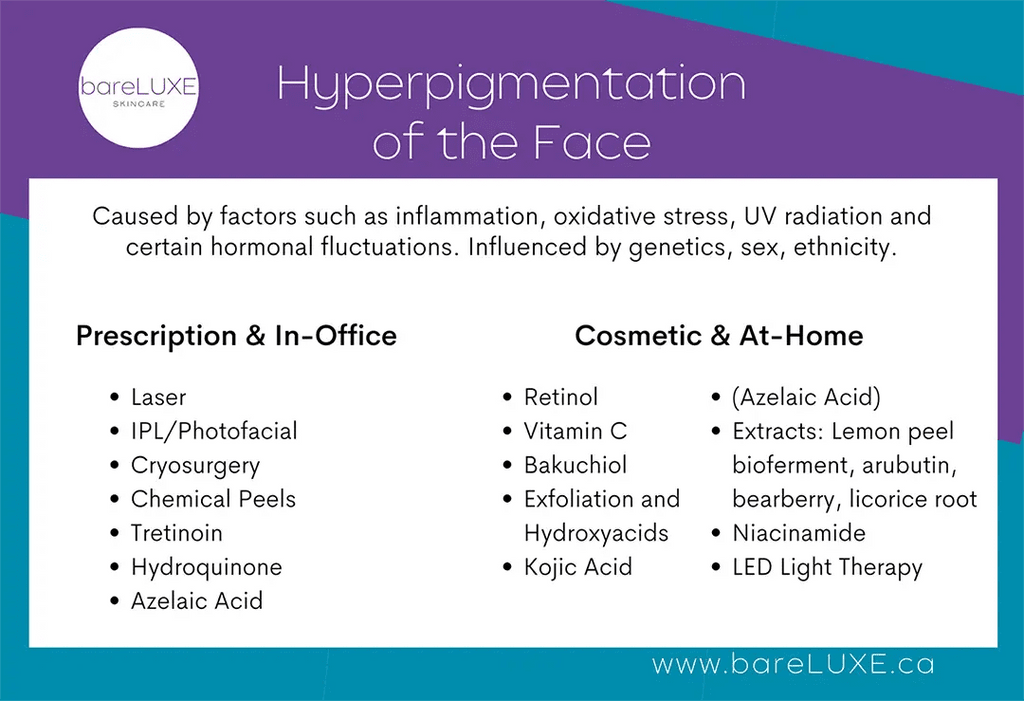 Treating facial hyperpigmentation - infographic by bareLUXE