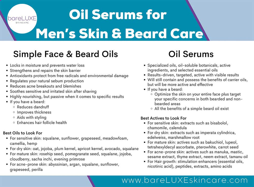 Face Oil for Men | Serums for Men | Beard Serums by bareLUXE Skincare