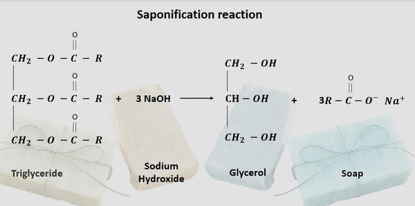 saponification reaction