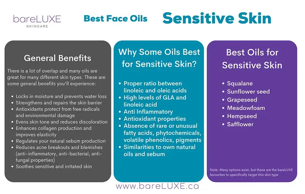Best sensitive skin face oils - infographic by bareLUXE Skincare