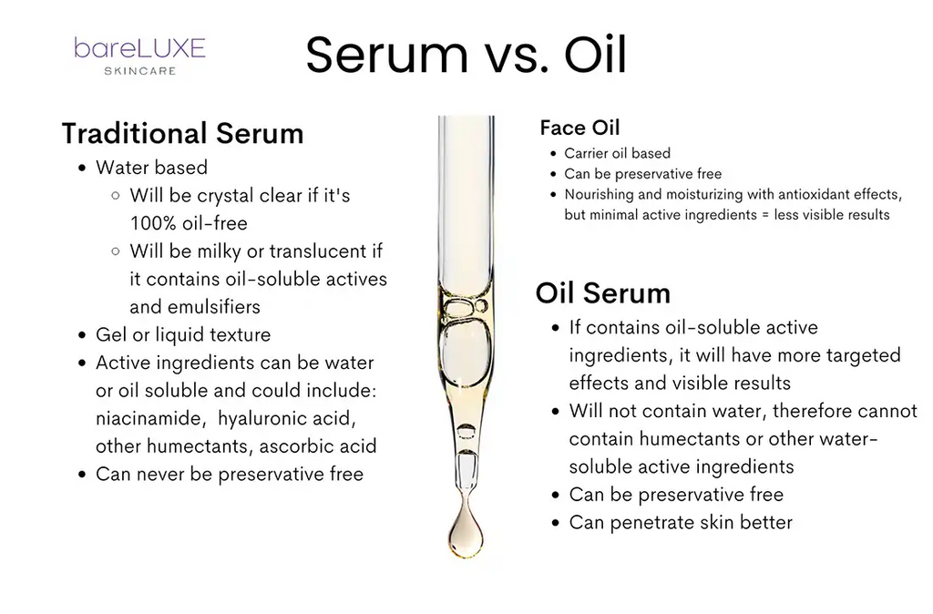 Serum vs oil | Oil serum - infographic by bareLUXE Skincare