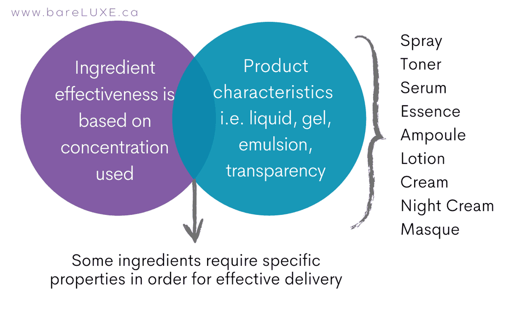 skinimalism ingredient infographic by bareLUXE Skincare