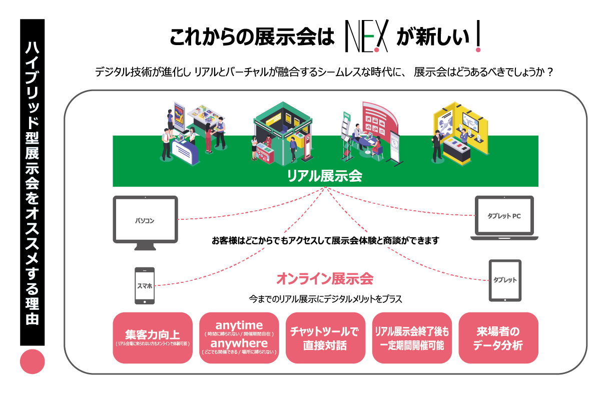 これからの展示会はNEXが新しい！