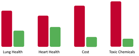 Smoking Vs Vaping: The Cost and Health Implications