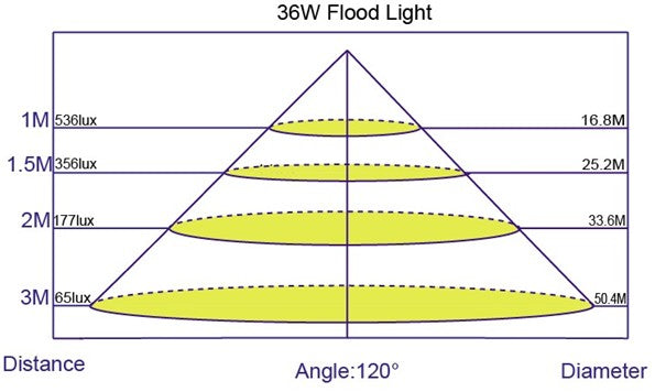 illumination_36w_provolea