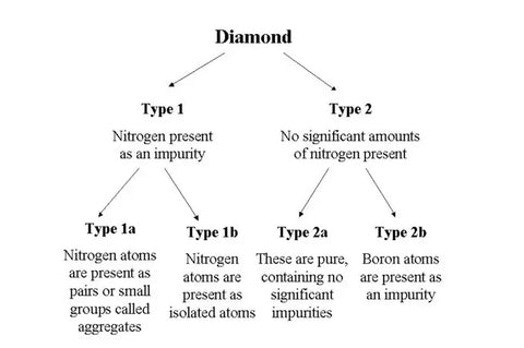 type 2a diamond
