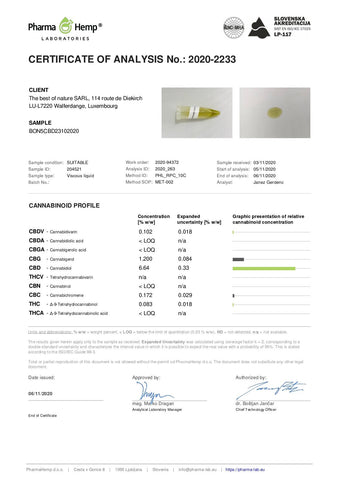 Analyse laboratoire de l'huile CBD 5%