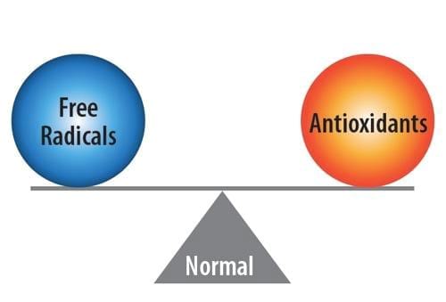 Free radicals