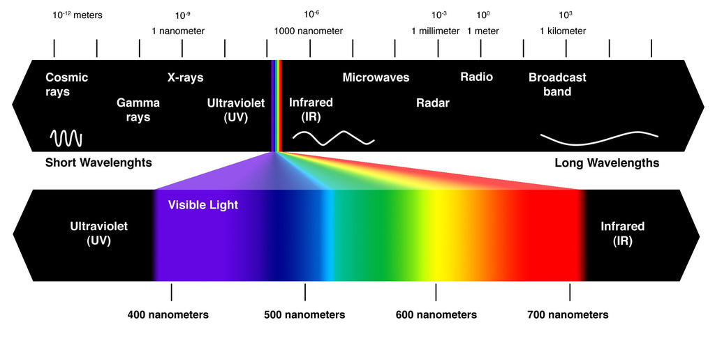 electromagnetic spectrum