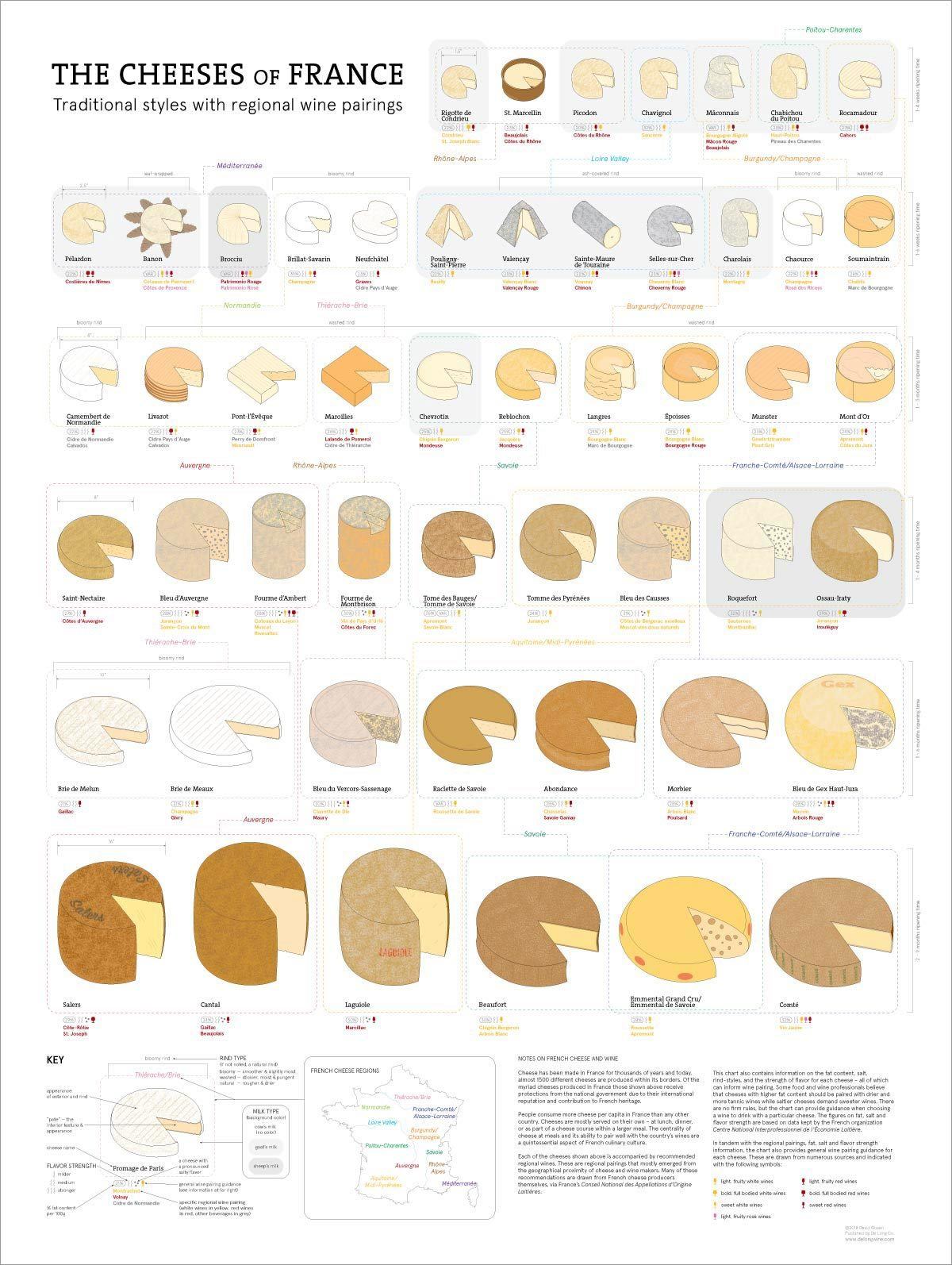 French Cheese Chart