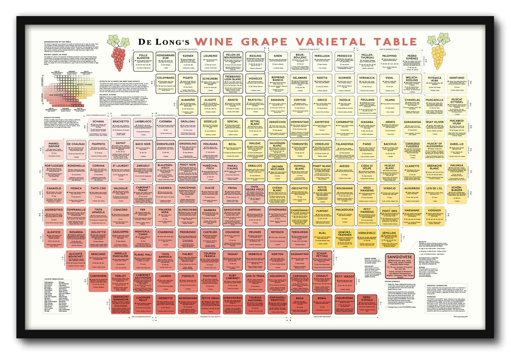 De Long Wine Chart