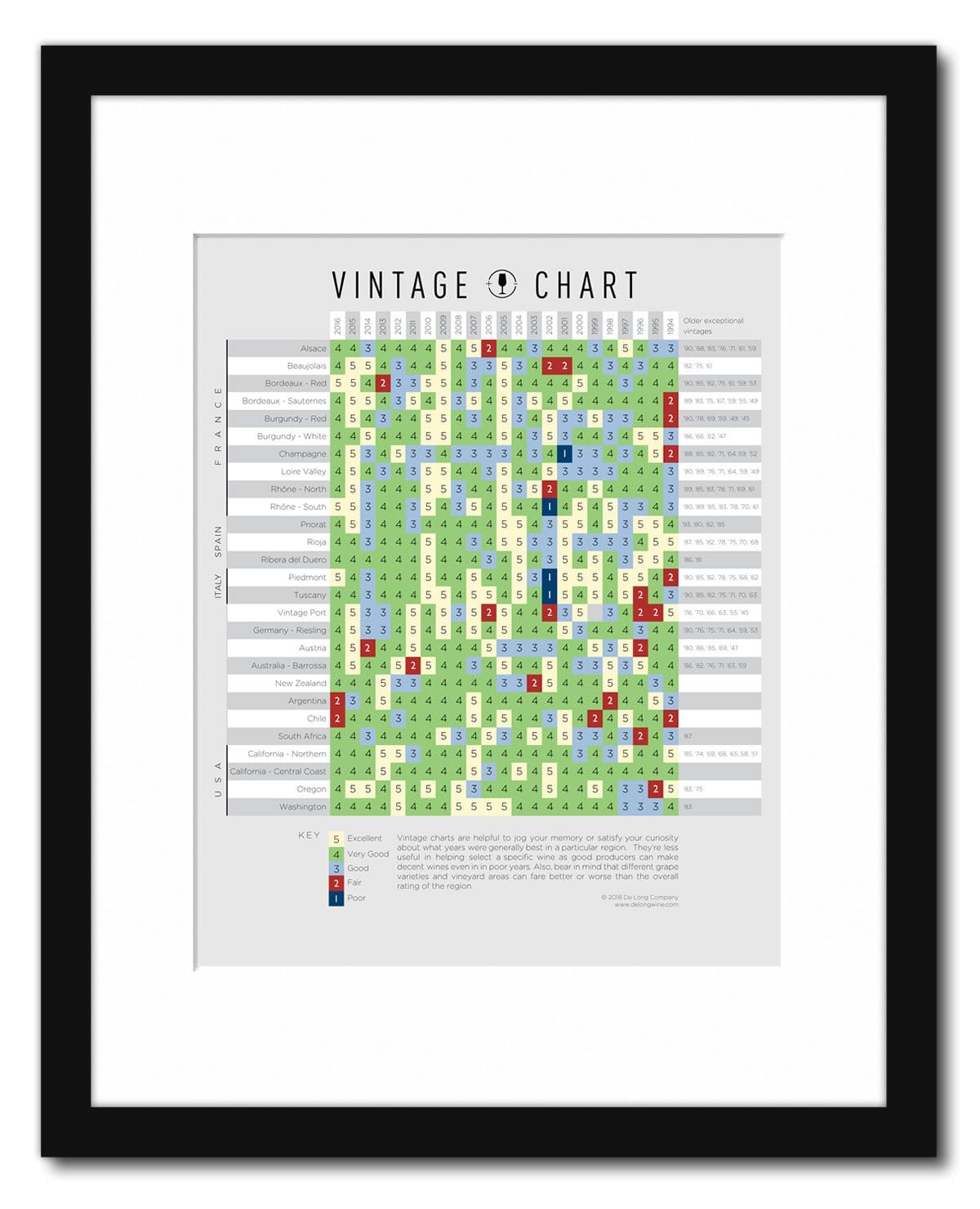 2019 Wine Vintage Chart