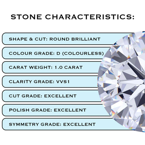Stone Characteristics