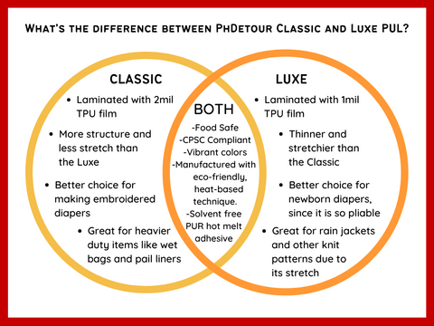 Comparison of Luxe PUL and Classic PUL