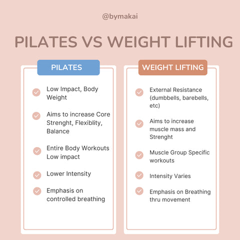 Pilates vs Weights