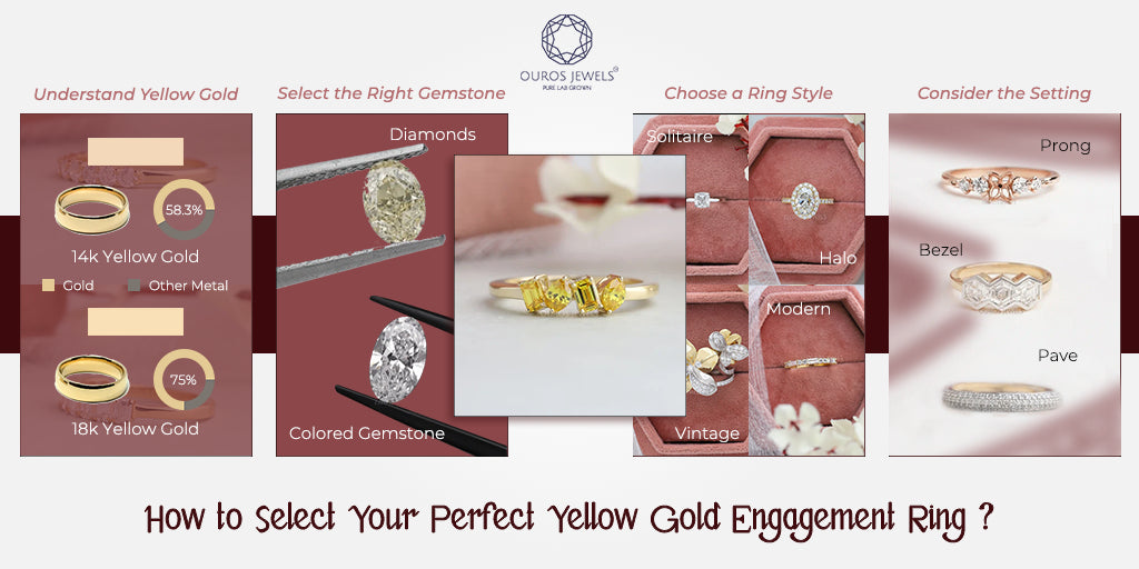 [How to Select Your Perfect Yellow Gold Engagement Ring]-[ouros jewels]