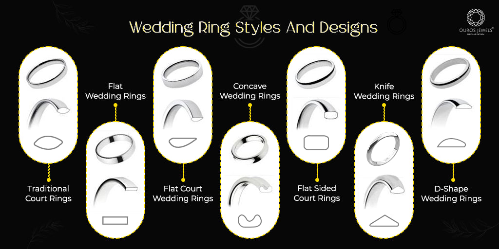 [Selecting Wedding Ring Styles And Designs]-[ouros jewels]