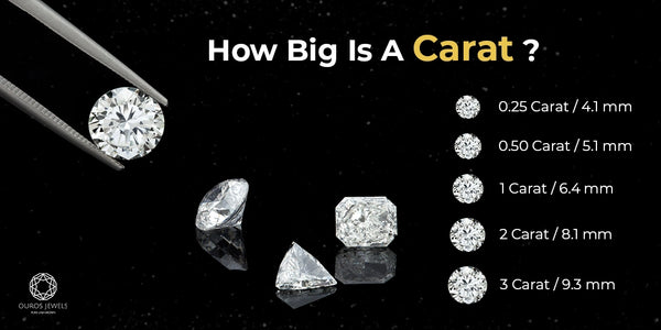 [How Big Is A Carat?]-[ouros jewels]