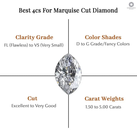 Marquise diamond 4cs grades chart describing best range for color, clarity, carat weights, and cut.
