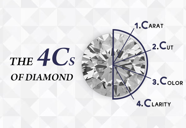 4Cs for 2 Ct Round Diamond Ring