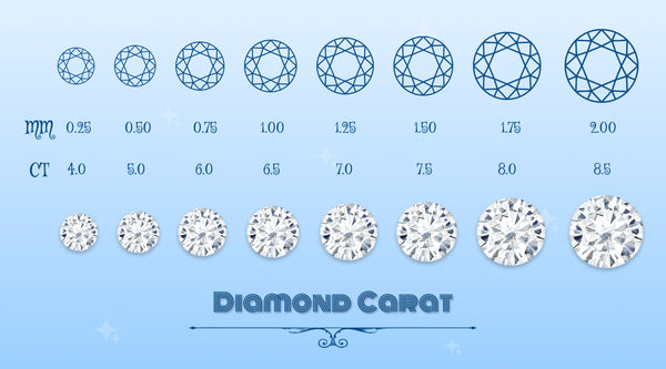 [diamond 4Cs carat wight chart]-[ouros jewels]