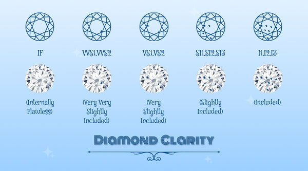 [diamond 4Cs clarity chart]-[ouros jewels]