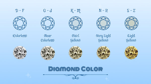 [diamond 4Cs color chart]-[ouros jewels]