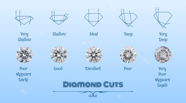 [4Cs of Diamond Cut chart]-[ouros jewels]