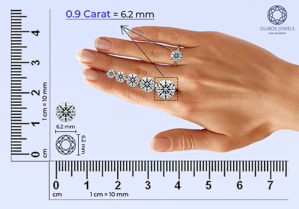 A Comprehensive Guide to 0.9 Carat Diamond Ring