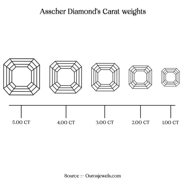 [Carat weight chart for Asscher cut diamond]-[ouros jewels]