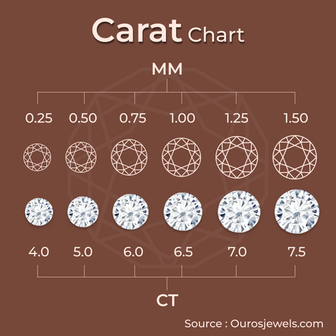 [4Cs of Diamond guide carat weight chart]-[ouros jewels]