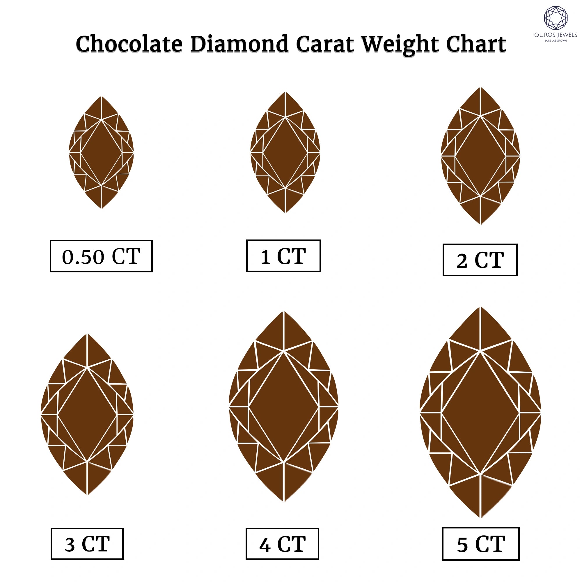 Chocolate diamond carat weights chart ranging from 0.50 to 5.00 CT