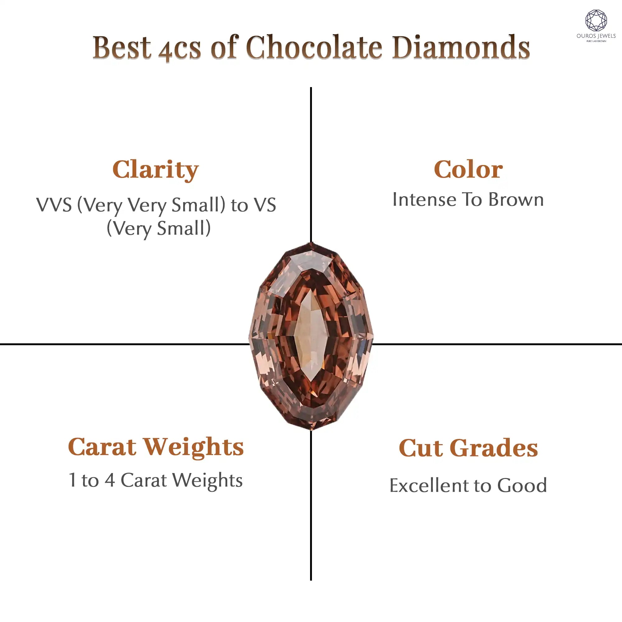 Diamond 4cs grades in chocolate colored gems