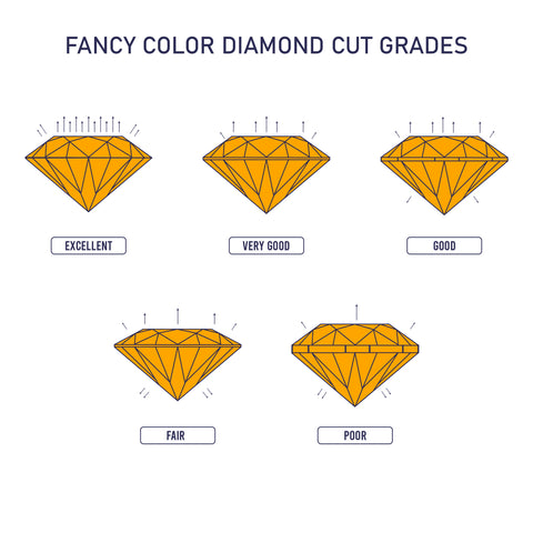 [Cut chart in colored diamonds]-[ouros jewels]