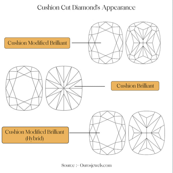 [Cushion diamond's appearance with the anatomies]-[ouros jewels]