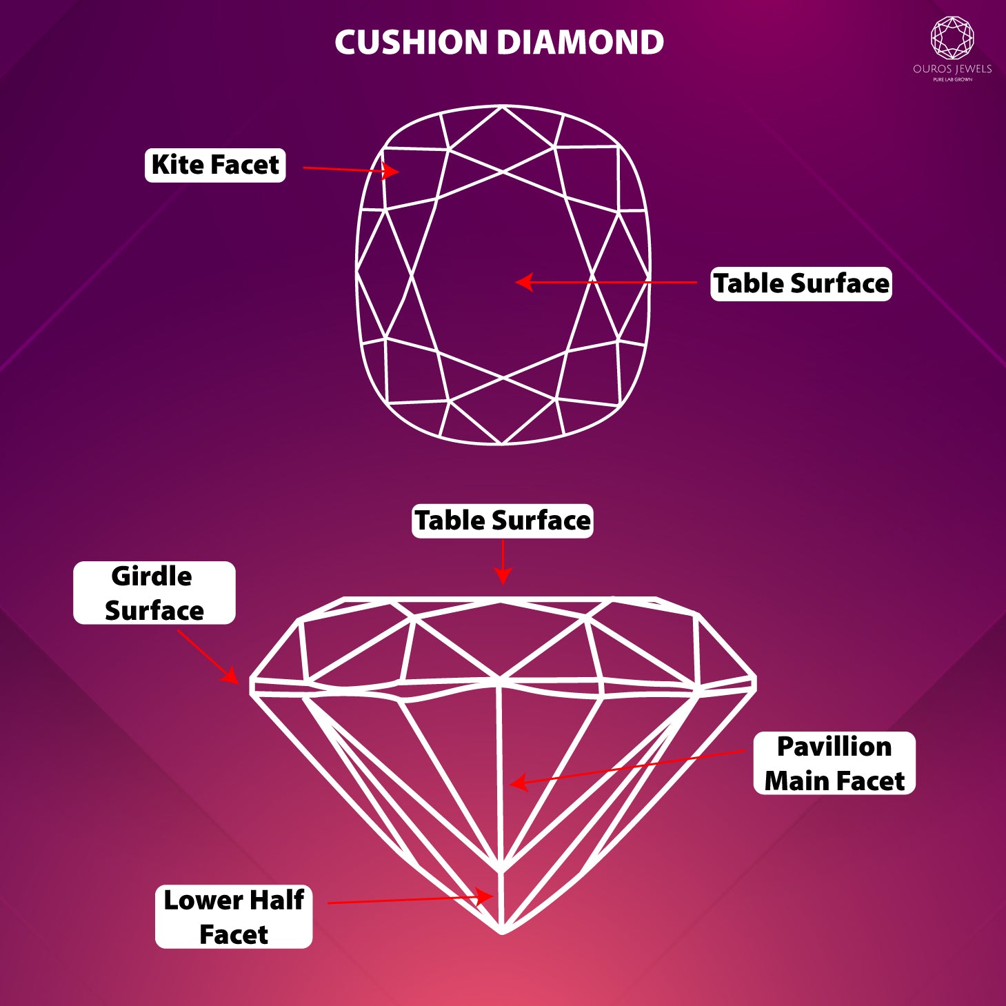 What's a Diamond Girdle?