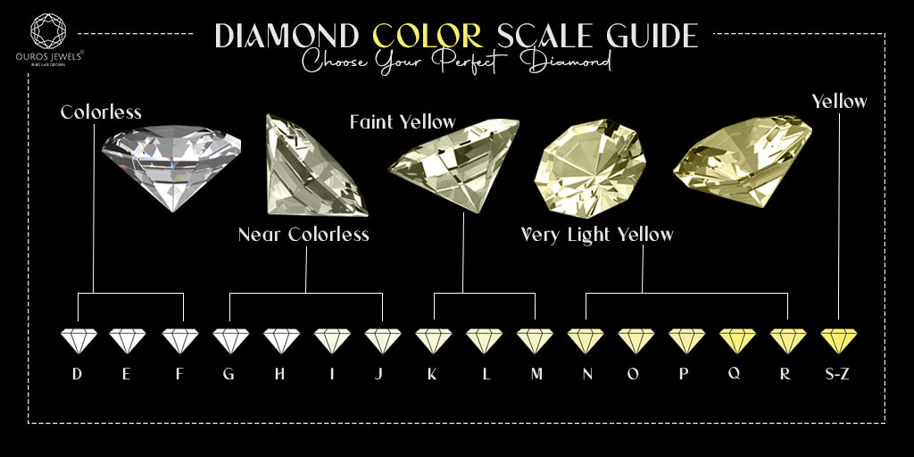 [Diamond Color Scale Guide: Choose Your Perfect Diamond]-[ouros jewels]