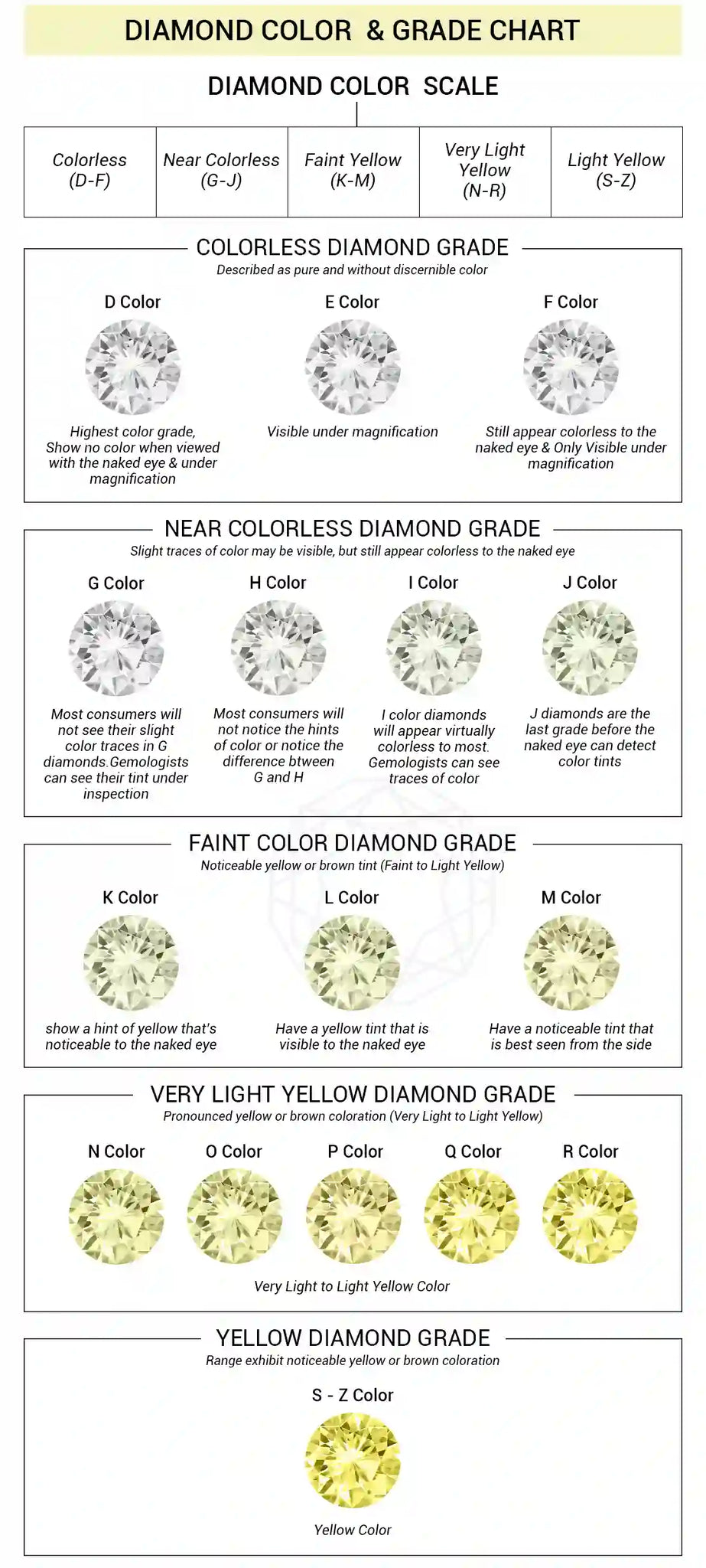 [Diamond Color chart & grading Scale]-[ouros jewels]