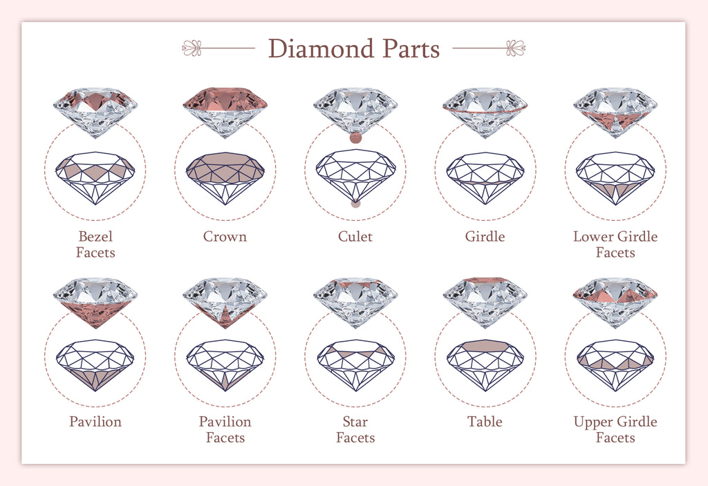 [Diamond Parts Name Show With Images]-[ouros jewels]