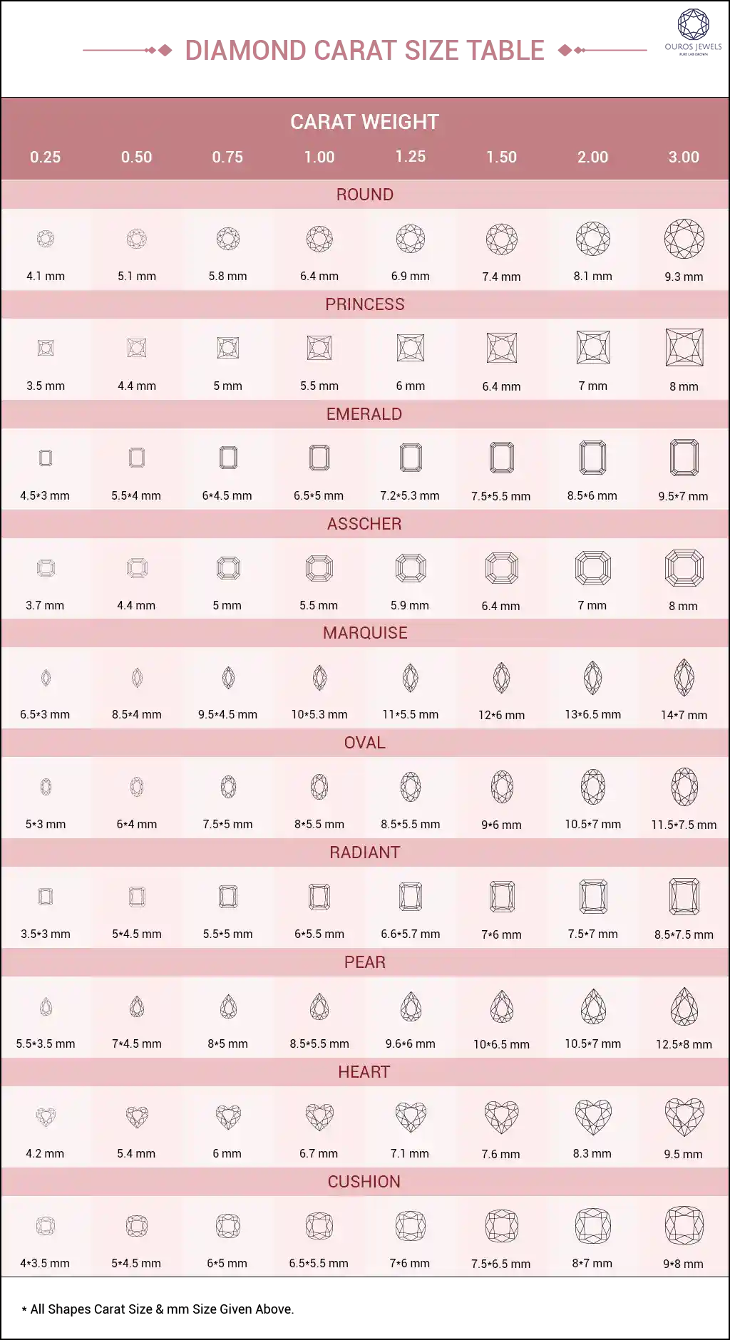 [Diamond carat size table showing different shapes (round, princess, emerald, asscher, marquise, oval, radiant, pear, heart, cushion) with carat weights and MM size]-[ouros jewels]