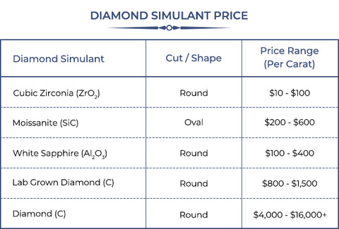 [Diamond simulant price [table]]-[ouros jewels]