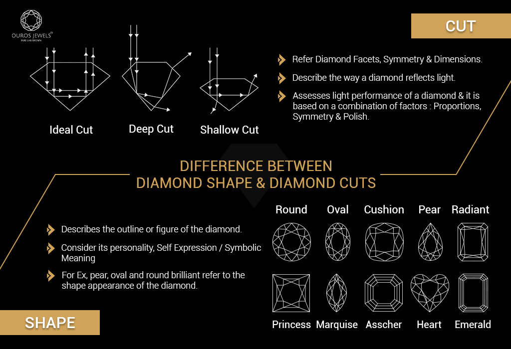 [Difference between diamond shape and diamond cuts]-[ouros jewels]