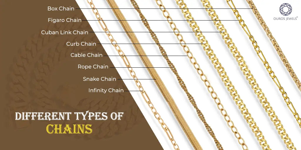 [Different Types Of Men’s Chains]-[ouros jewels]