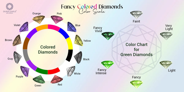[Fancy Colored Diamonds Color Scale]-[ouros jewels]
