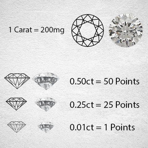 A Comprehensive Price Guide of 1 Carat Diamond Ring