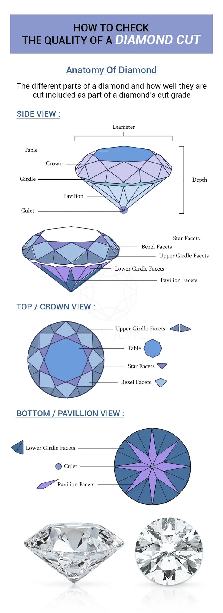 [How to Check the Quality of a Diamond Cut]-[ouros jewels]