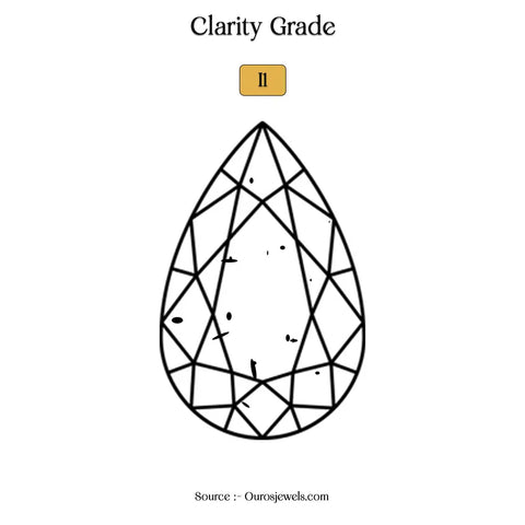 I1 clarity diamond grade where the inclusions appear on the anatomy with covering more surface.