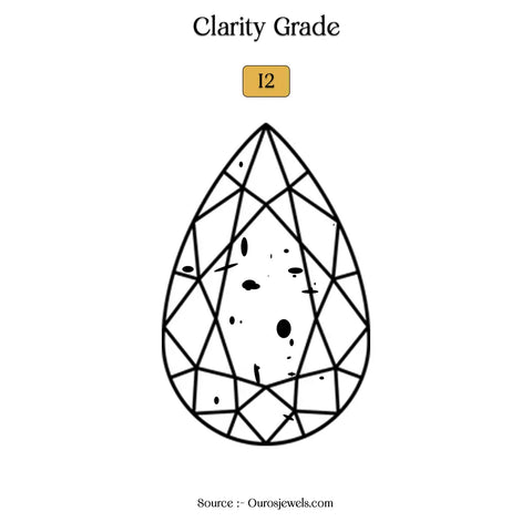 I2 clarity grade diamond with the full content of inclusions and blemishes that affect a natural look.